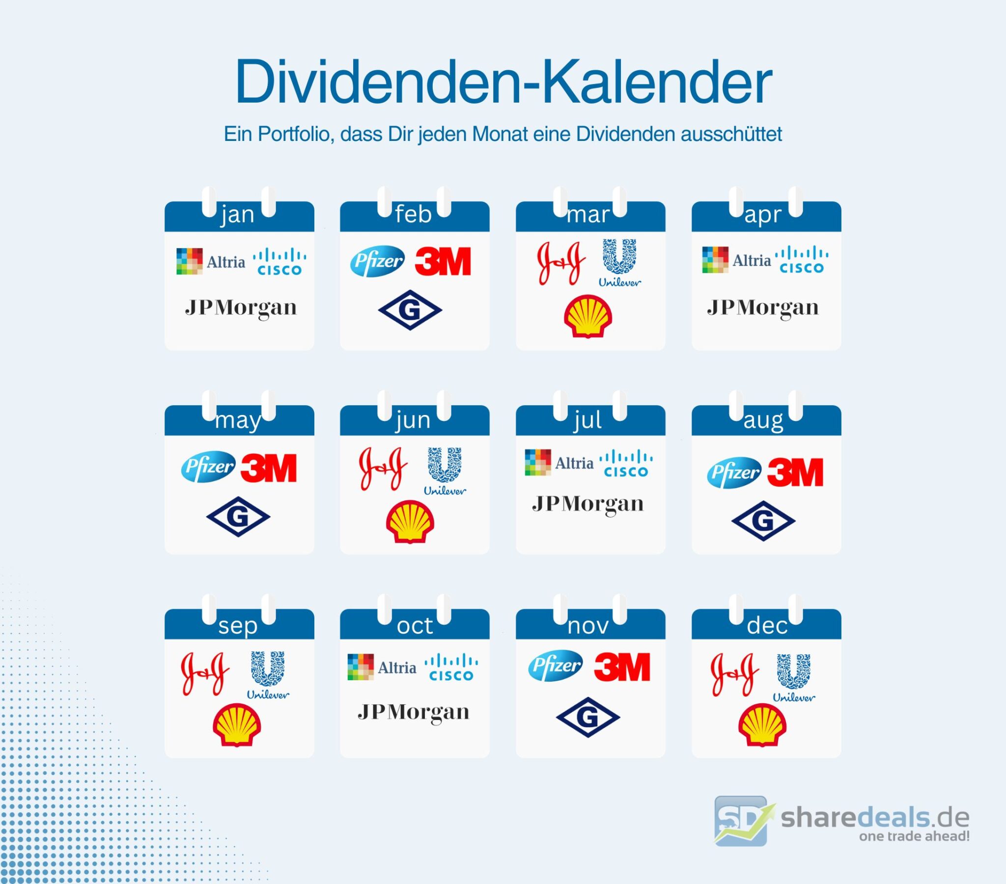 Dividenden-Depot Aufbauen: So Gelingt Es Am Besten › Sharedeals.de