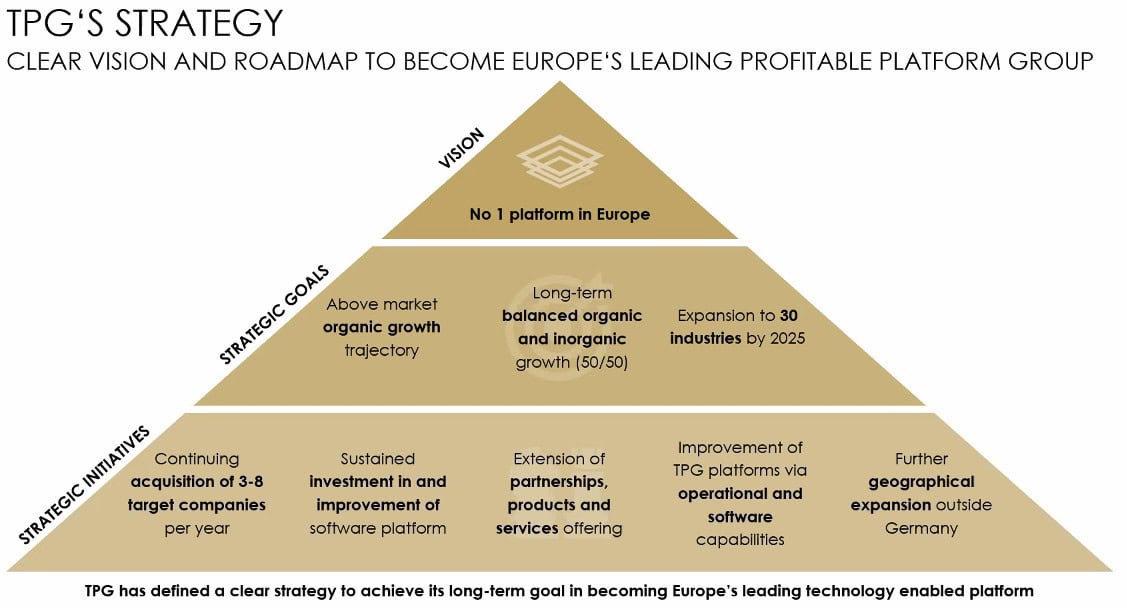 The Platform Group Aktie