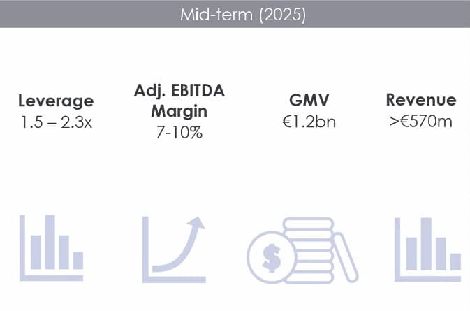 The Platform Group Aktie