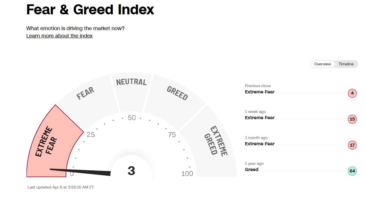 Fear & Greed